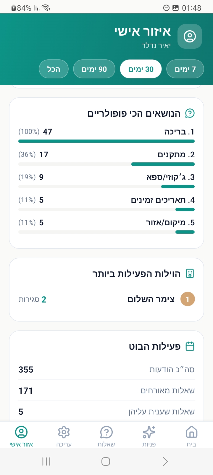 מסך תובנות וסטטיסטיקות באפליקציית Villa-bot